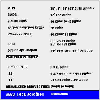 24/5/2001 Δίκτυα Ευρείας Περιοχής, xdsl &