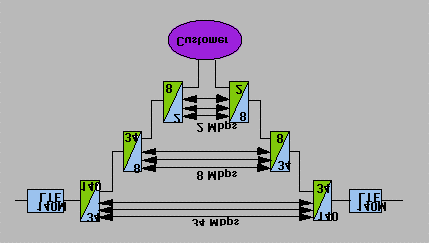 24/5/2001 Δίκτυα Ευρείας Περιοχής, xdsl &