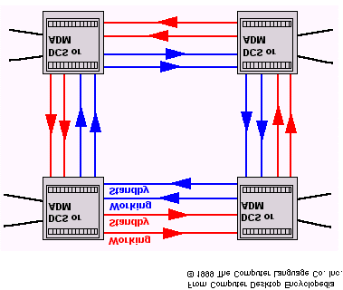 24/5/2001 Δίκτυα Ευρείας Περιοχής, xdsl &