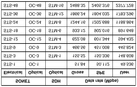 24/5/2001 Δίκτυα Ευρείας Περιοχής, xdsl & Συ