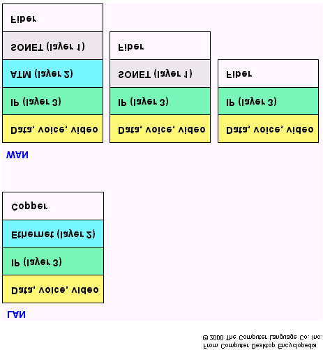 24/5/2001 Δίκτυα Ευρείας Περιοχής, xdsl & Συ