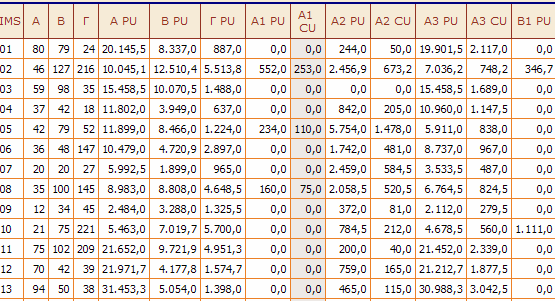 Γιατί Υποστήριξη : Local μιλάνε Ελληνικά & Bussiness Καινοτόμο : Ενσωμάτωση νέων Τεχνολογιών Ευέλικτο : Είναι Customized σε μας ΕΕΦΑΜ Γεωγραφική Κατανομή οποιασδήποτε Κατηγορίας των Ιατρών σας σε