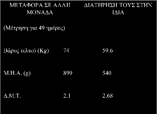 Διαφορές μεταφοράς vs