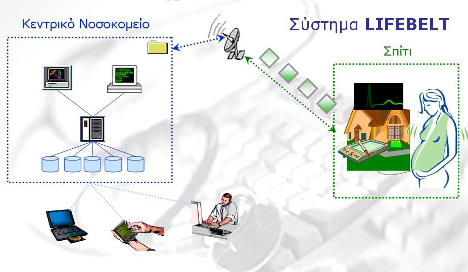 Εικόνα 4. Σύστημα παρακολούθηση εγκύων Lifebelt 3.3.3 Aubade Εν συνεχεία θα αναφερθούµε στο σύστηµα Aubade.