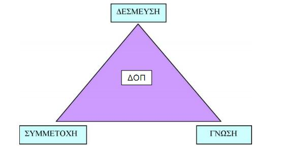 -20- θάπνηνο έρεη ηα απαξαίηεηα επηζηεκνληθά εξγαιεία (γλψζε), κπνξεί λα εληνπίζεη ην γξεγνξφηεξν δπλαηφλ κηα δπζιεηηνπξγία θαη λα επέκβεη άκεζα πξνιακβάλνληαο έλα πηζαλφλ κεγαιχηεξν πξφβιεκα.