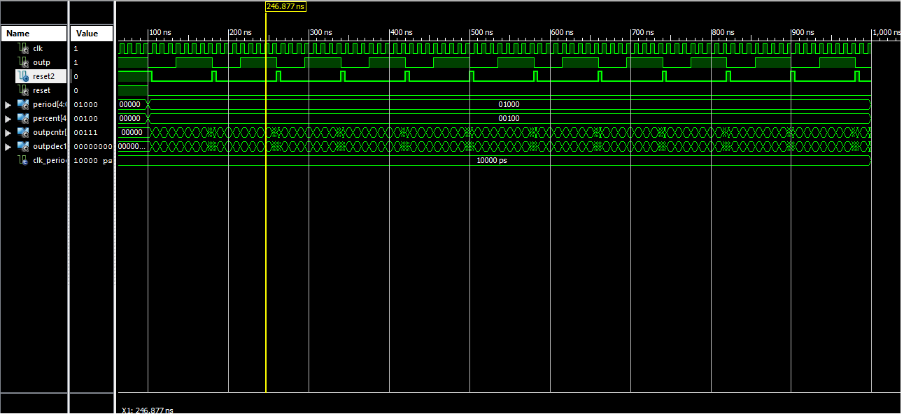 end process; -- Stimulus process stim_proc: process begin -- hold reset state for 100 ns.