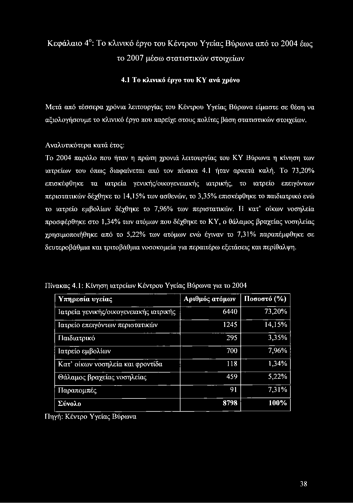 Κεφάλαιο 4 : Το κλινικό έργο του Κέντρου Υγείας Βύρωνα από το 2004 έως το 2007 μέσω στατιστικών στοιχείων 4.