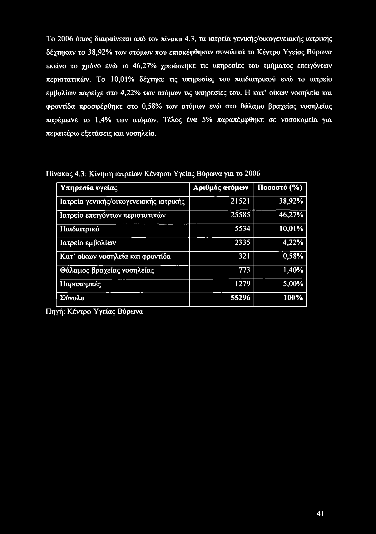 Το 2006 όπως διαφαίνεται από τον πίνακα 4.