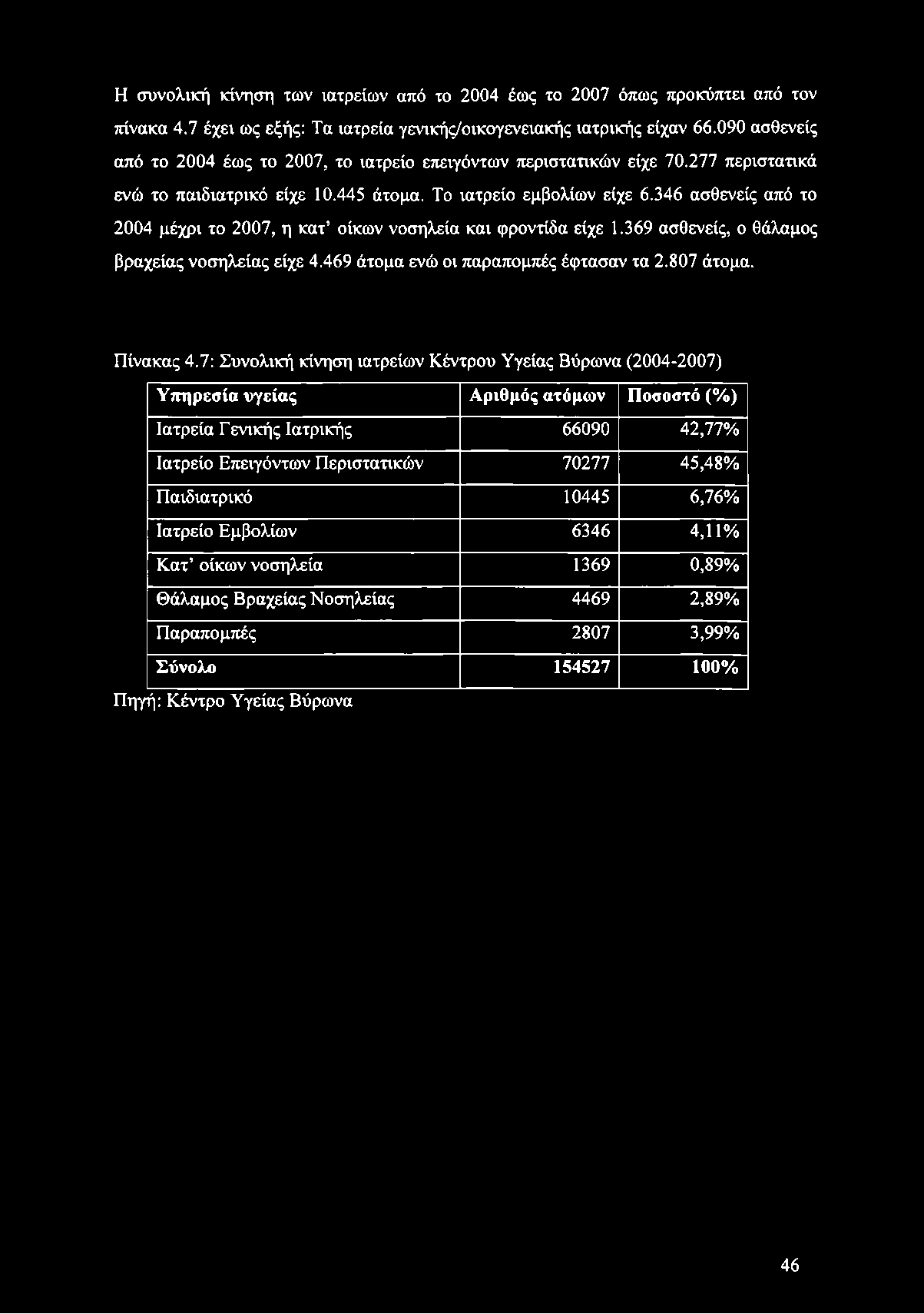 Η συνολική κίνηση των ιατρείων από το 2004 έως το 2007 όπως προκύπτει από τον πίνακα 4.7 έχει ως εξής: Τα ιατρεία γενικής/οικογενειακής ιατρικής είχαν 66.