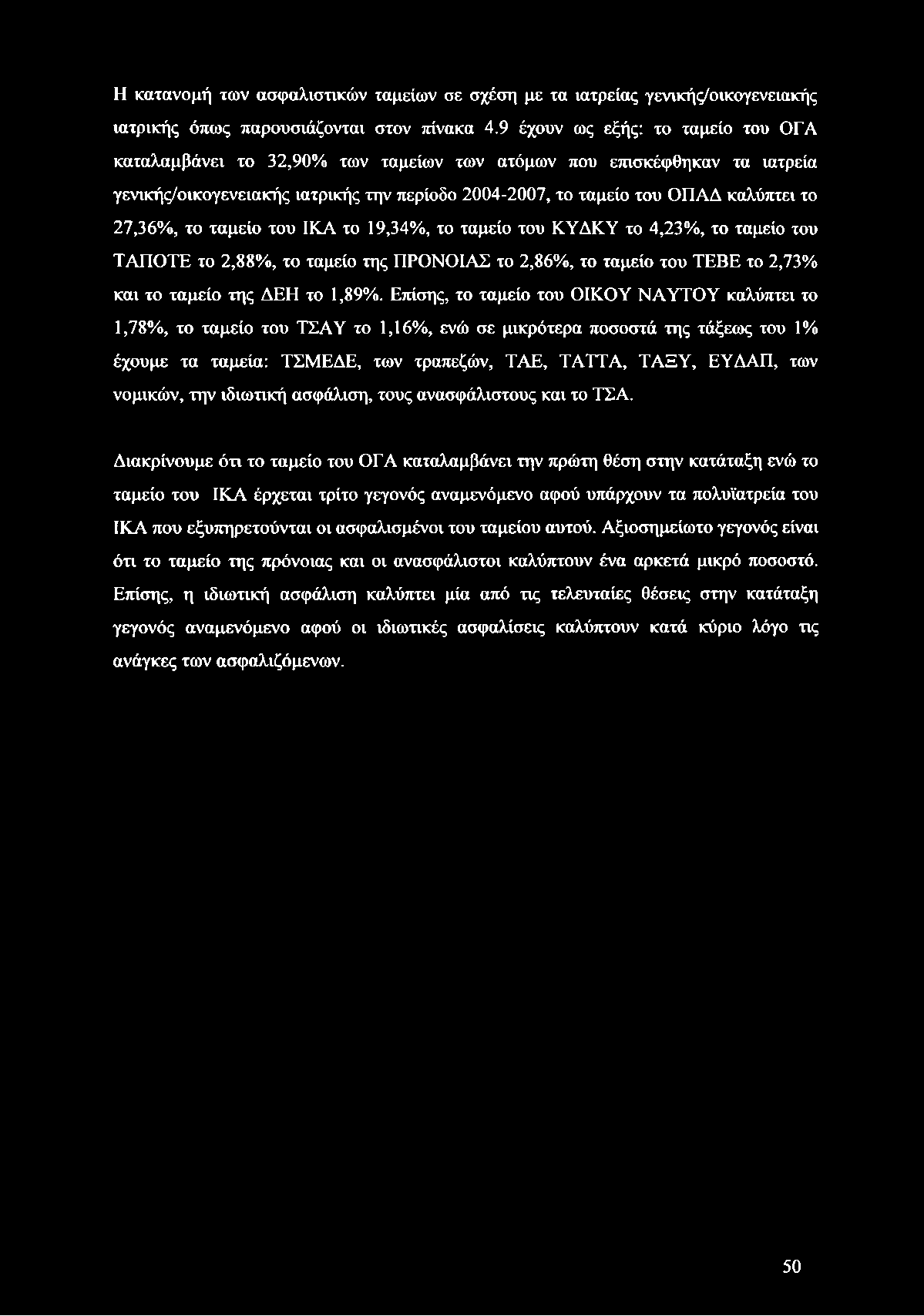 Η κατανομή των ασφαλιστικών ταμείων σε σχέση με τα ιατρείας γενικής/οικογενειακής ιατρικής όπως παρουσιάζονται στον πίνακα 4.