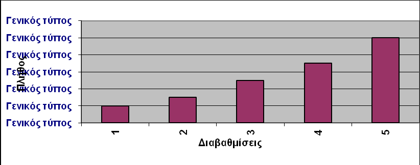 Δηάγξακκα 26.