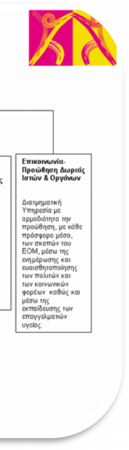 Η διασφάλιση της δημόσιας εμπιστοσύνης.