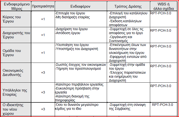 Κρίσιμοι Παράγοντες Επιτυχίας Πολύ καλή