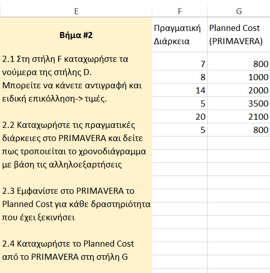 II. Παρακολούθηση του έργου (Project Control). 2.