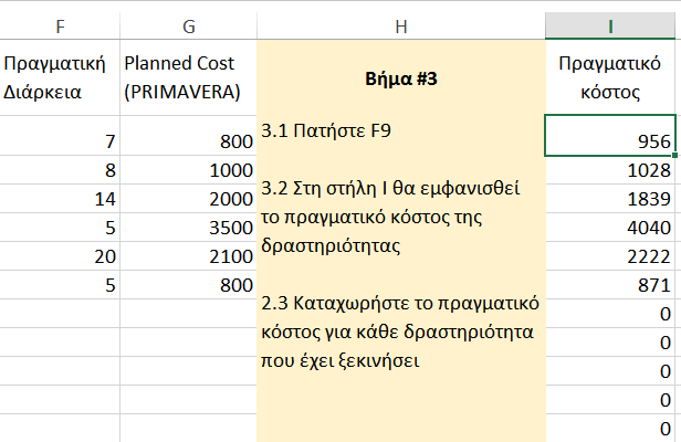 II. Παρακολούθηση του έργου (Project Control). 2.