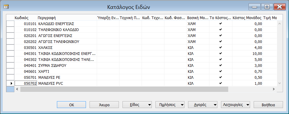 Εργαστηριακή Ενότητα 2 @ Πληροφοριακά Συστήμα Διοίκησης 2.2.4.5 Καταχώρηση των υπόλοιπων υλικών Καταχωρούμε και τα υπόλοιπα υλικά, δηλ.