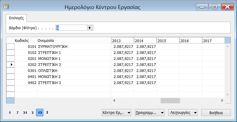 Εργαστηριακή Ενότητα 2 @ Πληροφοριακά Συστήμα Διοίκησης Πατάμε ΟΚ και επιστρέφουμε στην προηγούμενη οθόνη Η δομή αυτής της οθόνης είναι αρκετά κοινή για το Navision.