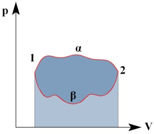 γ γ γ p C p p και γ p γ p γ γ Έργο: p p W.