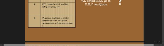 32 Εικόνα 2-7 Μειωτικός συντελεστής των