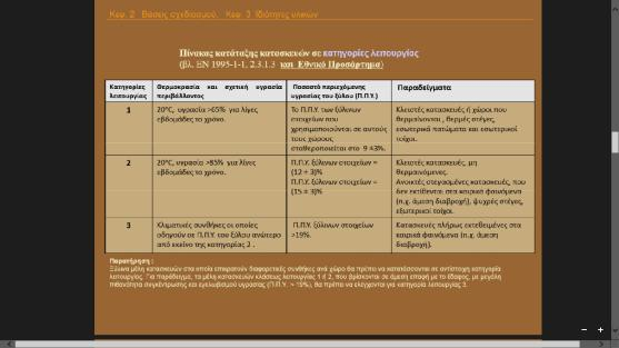 34 Εικόνα 2-9