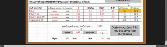 41 Εικόνα 2-17 Υπολογισμός