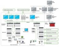 6)Η SCHNEIDER ELECTRIC ΑΝΑΚΟΙΝΩΝΕΙ ΤΟ PLANTSTRUXURE PES v4.2 ΓΙΑ ΣΥΝΔΕΣΗ ΜΕ ΤΗΝ ΟΙΚΟΓΕΝΕΙΑ ΠΡΟ Ι ΟΝΤΩΝ MODICON M580 Η Schneider Electric ανακοίνωσε το PlantStruxure PES v4.