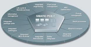 7)Η SIEMENS ΑΝΑΚΟΙΝΩΝΕΙ ΤΗΝ VERSION 8.2 