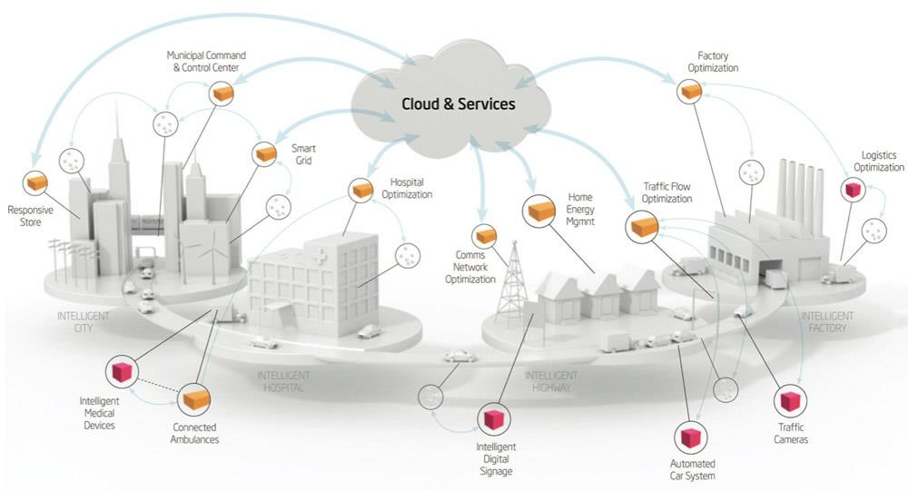 ΑΝΑΒΑΘΜΙΖΟΝΤΑΣ ΤΑ DCS (DISTRIBUTED CONTROL SYSTEMS) Τα DCS εξοπλίζουν τα εργοστάσια ενέργειας, τα διυλιστήρια και τα εργοστάσια χημικών διεργασίων, με ένα ευρύ δίκτυο ελεγκτών, αναλογικών αισθητήρων