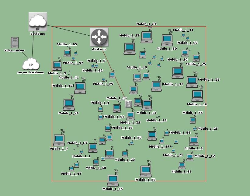 Ο μέσος όρος μεγέθους ενός SDU(Service Data Unit) πακέτου θα είναι 1500bytes.