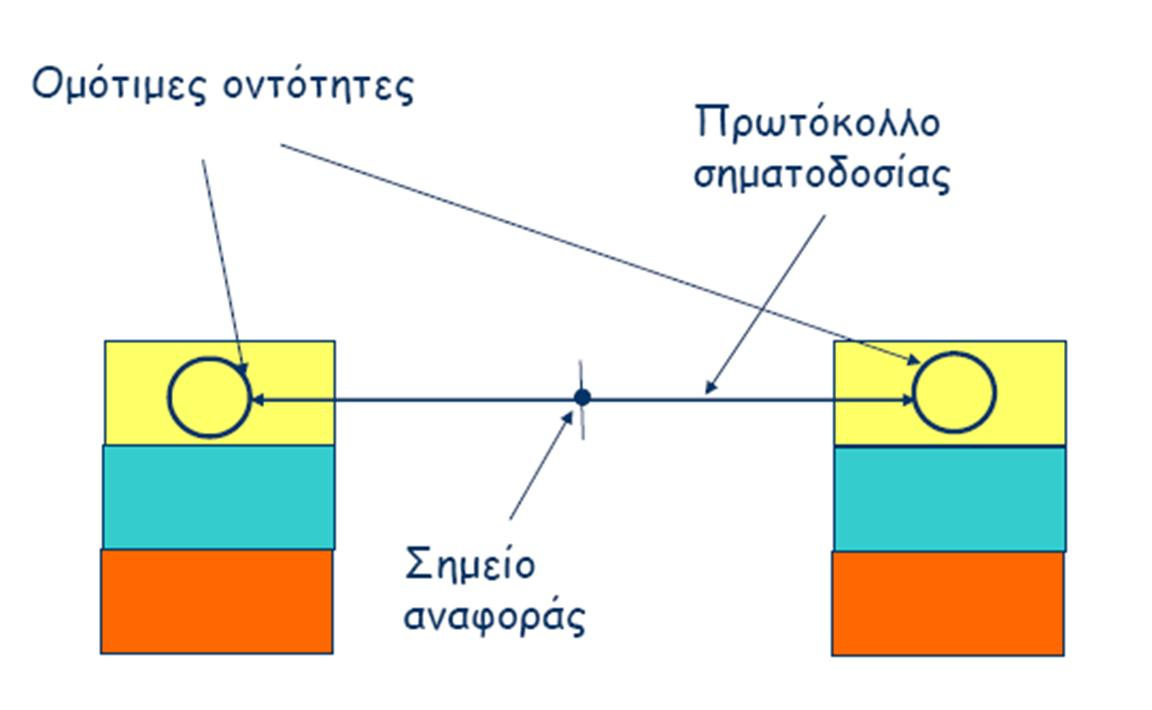 Μοντέλο