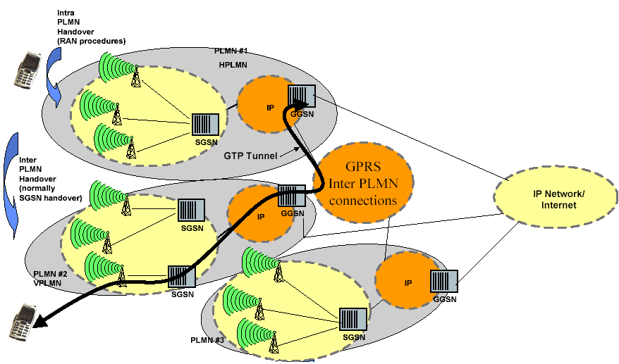 Routing in