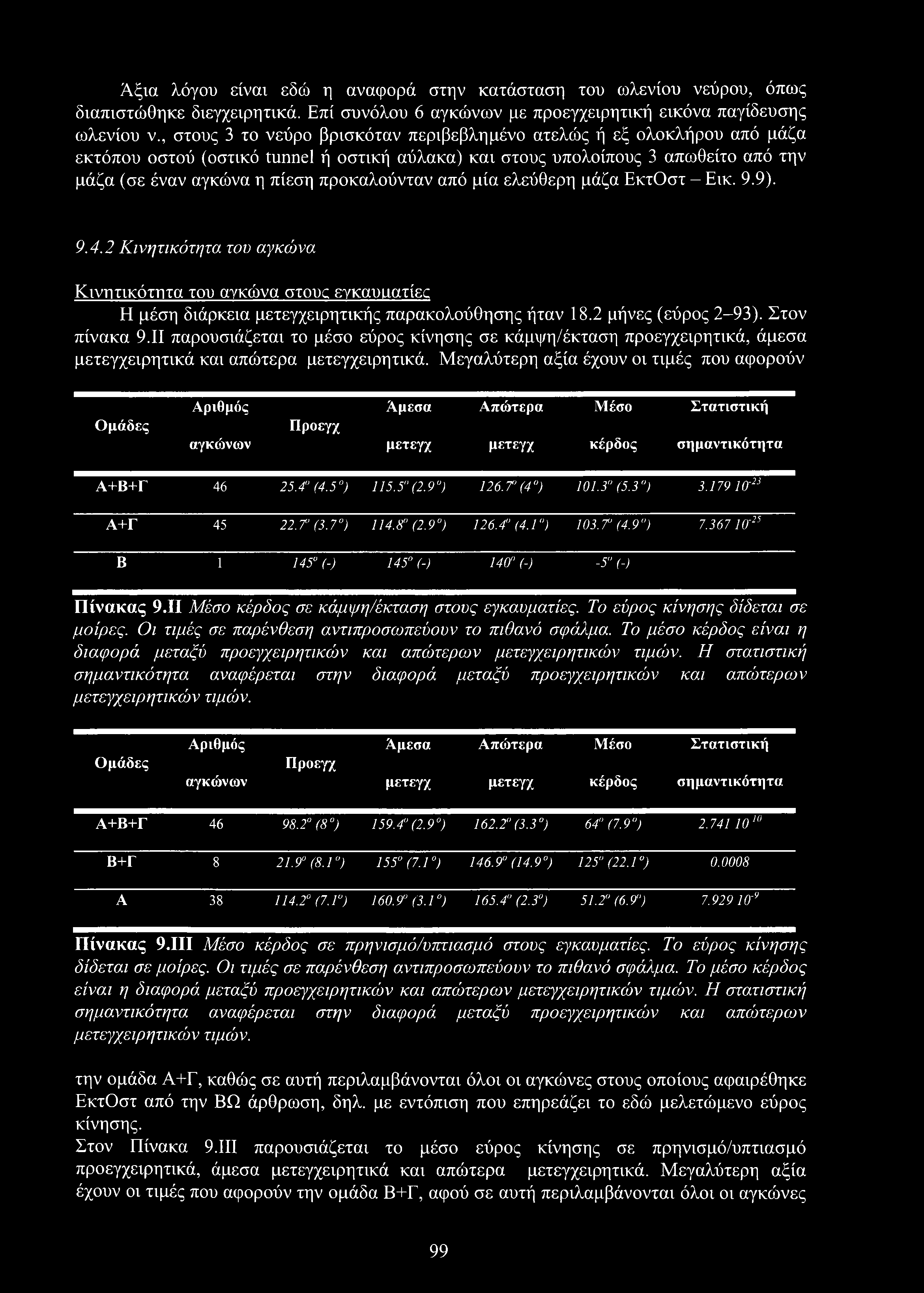 Άξια λόγου είναι εδώ η αναφορά στην κατάσταση του ωλενίου νεύρου, όπως διαπιστώθηκε διεγχειρητικά. Επί συνόλου 6 αγκώνων με προεγχειρητική εικόνα παγίδευσης ωλενίου ν.