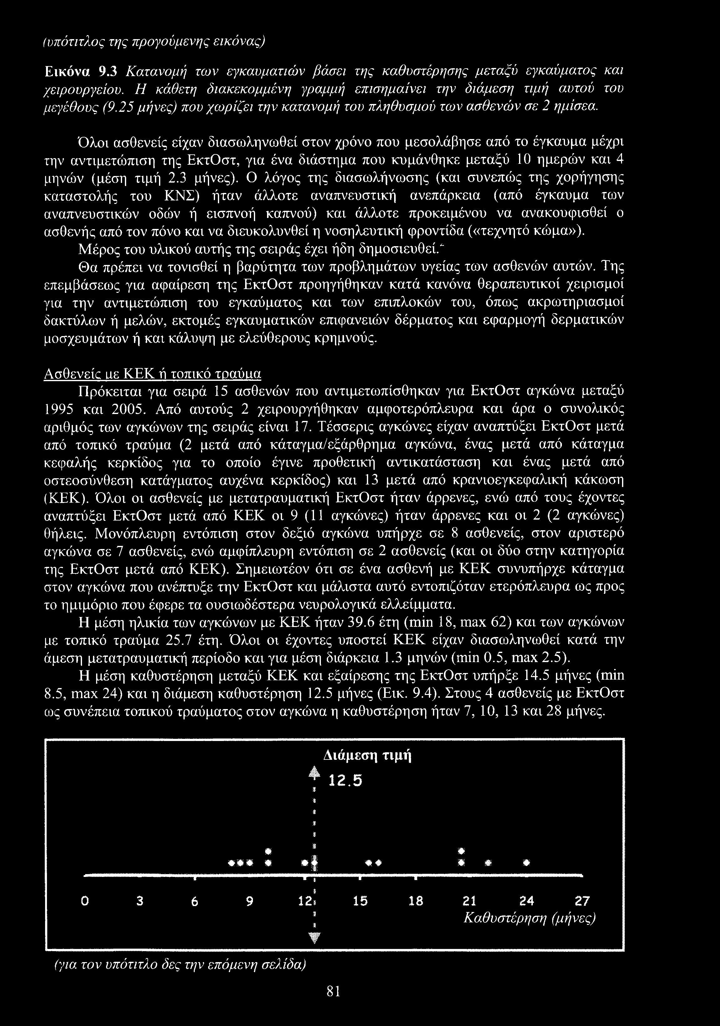 (υπότιτλος της προγούμενης εικόνας) Εικόνα 9.3 Κατανομή των εγκαυματιών βάσει της καθυστέρησης μεταξύ εγκαύματος και χειρουργείου.