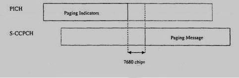 Καθώς ο UTRA γρήγορος έλεγχος ισχύος (fast power control) έχει σχεδόν το διπλάσιο ποσοστό εντολής, συνήχθη το συµπέρασµα ότι τα 15 db ρύθµισης του ρυθµού, δε χρειάζονται open loop power control για