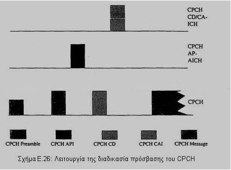 Σχήµα 5.26: