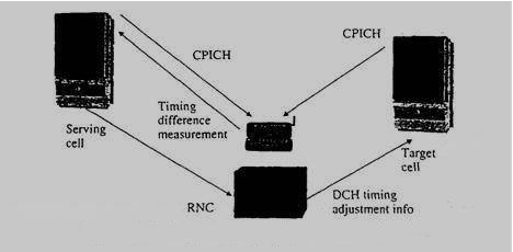 που καθορίζονται που µπορούν να µετρηθούν από το τερµατικό του CPICH είναι οι ακόλουθες: Received Signal Code Power (RSCP) (Λαµβανόµενη Ισχύς Σήµατος Κώδικα), η οποία είναι η λαµβανόµενη ισχύς ενός