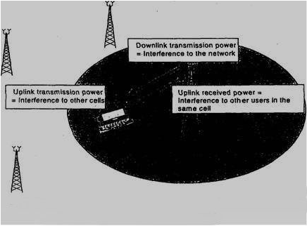 downlink, το λαµβανόµενο επίπεδο ισχύος στο κινητό, δεν επηρεάζει τη χωρητικότητα.