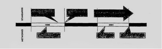 2.3 Schedules for Third Generation Systems (Σχέδια για τα Συστήµατα 3 ης Γενιάς) Η ευρωπαϊκή έρευνα πάνω στο WCDMA άρχισε στα ερευνητικά προγράµµατα της Ευρωπαϊκής Ένωσης CODFT και FRAMES και επίσης