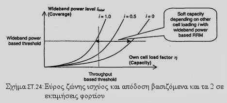 Οι εκτιµήσεις wideband power-based και throughput based load παρουσιάζονται στο σχήµα 6.24. Οι διαφορετικές καµπύλες αντιπροσωπεύουν έναν διαφορετικό loading στις γειτονικές κυψέλες.