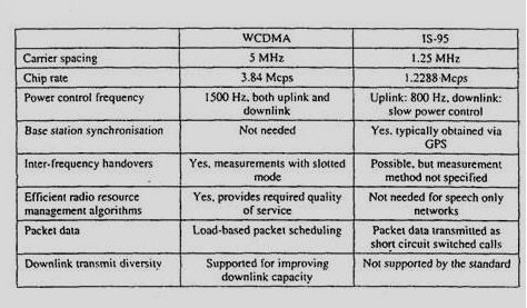 Η ποικιλία εκποµπής περιλαµβάνεται στο WCDMA για να βελτιώσει τη downlink ικανότητα έτσι ώστε να υποστηρίζει και απαιτήσεις ανάµεσα στο downlink και το uplink.
