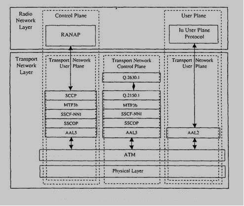 Μια αφιερωµένη AAL2 σύνδεση είναι εφεδρική για κάθε ξεχωριστή CS υπηρεσία. Το Iu User Plane Protocol βρίσκεται πάνω από το AAL2 και περιγράφεται λεπτοµερέστερα στην παράγραφο 4.4.4. Σχήµα 4.