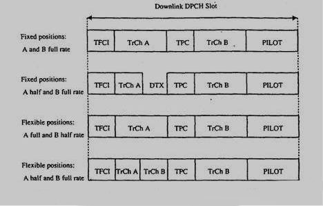 κατά τη διάδοσή του µε το downlink να µειωθεί. Η έννοια των εύκαµπτων σταθερών θέσεων στο downlink παρουσιάζεται στο σχήµα 5.17.