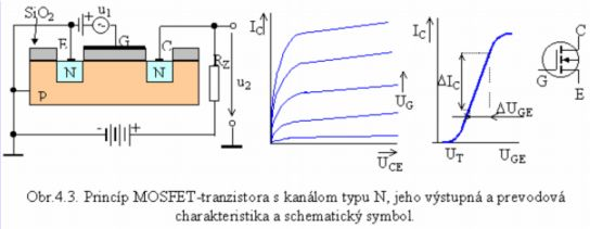 SE: jednosmerný prúdový zosilňovací súčiniteľ pre zapojenie tranzistora so spoločným emitorom. Hodnota súčiniteľa β je omnoho väčšia ako 1.