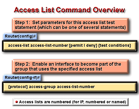 Access List Command Overview Υλοποίηση