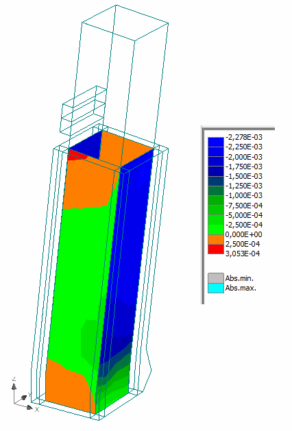 (α) (β) Σχήμα 4.