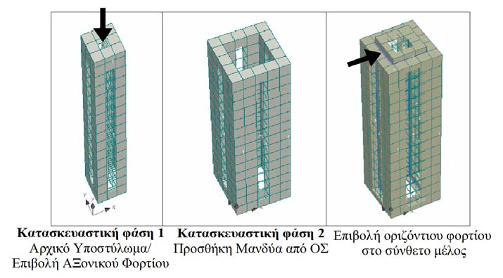 στην συνέχεια η ανάλυση πραγματοποιείται για την κατασκευαστική φάση 2 στην οποία υπάρχει το υποστύλωμα μαζί με τον μανδύα ή την στρώση ενίσχυσης. Σχήμα 5.