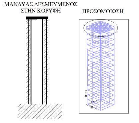 στην παρούσα διερεύνηση.