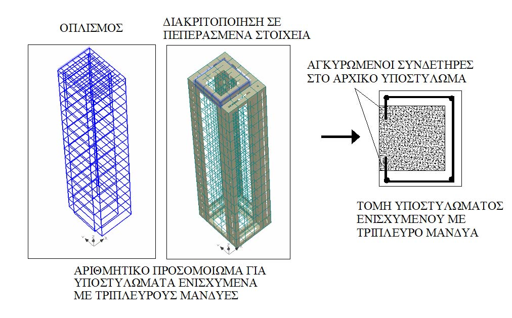 (εκτός από την περίπτωση που χρησιμοποιήθηκε πολύ μεγάλο πάχος μανδύα Aμ / Α0 = 4 όπου βρέθηκε σημαντικά μεγαλύτερη τιμή). Μια τιμή ίση με 1.