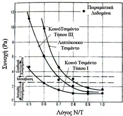 Σχήμα 2.