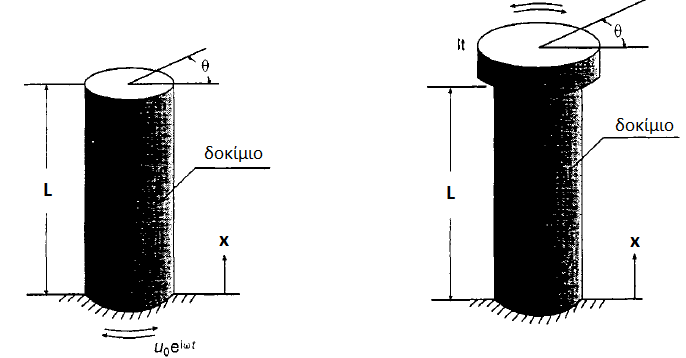 (α) (β) Σχήμα 3.